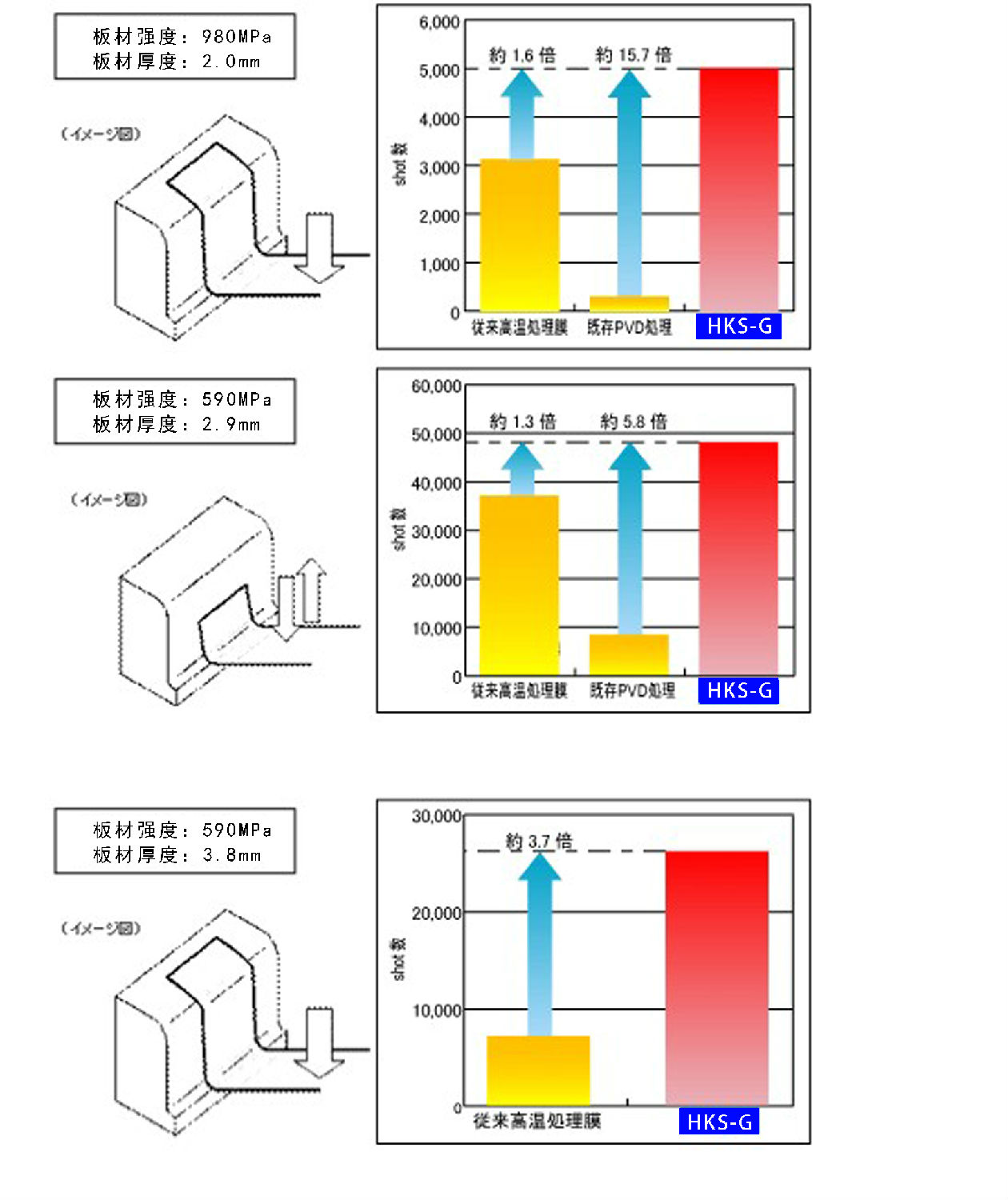 和勝金屬HKSGPVD