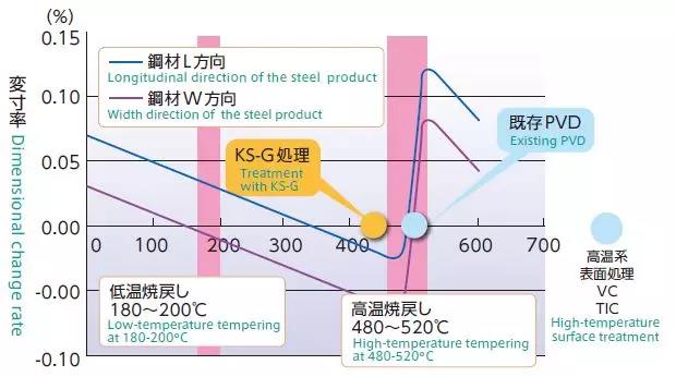 HKS-G不變形.jpg