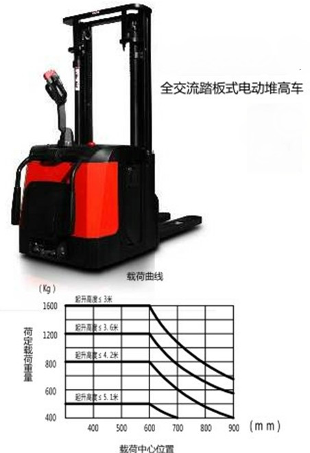 踏板式電動(dòng)堆高車14-14ES/16-16ES
